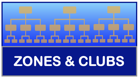 Zones & Clubs